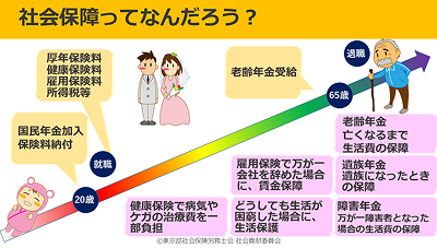 授業で使用する教材1-1（高等学校向け）