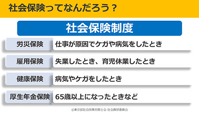 授業で使用する教材1-2(高等学校向け)