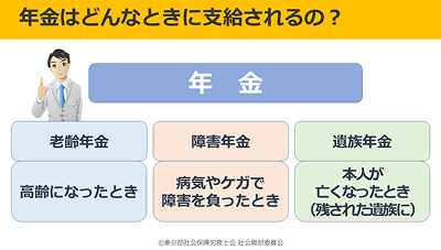 授業で使用する教材1-3（高等学校向け）