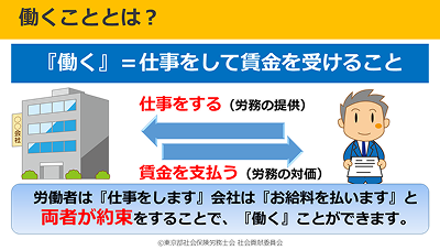 授業で使用する教材1-4(高等学校向け)