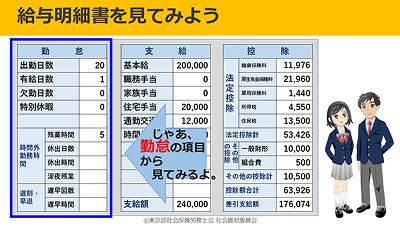 授業で使用する教材2-1（高等学校向け）