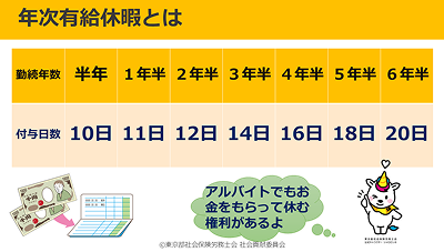 授業で使用する教材2-3（高等学校向け）
