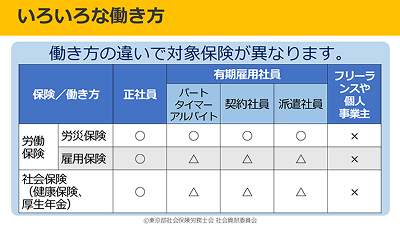 授業で使用する教材3-1（高等学校向け）