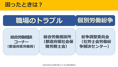 授業で使用する教材3-2（高等学校向け）