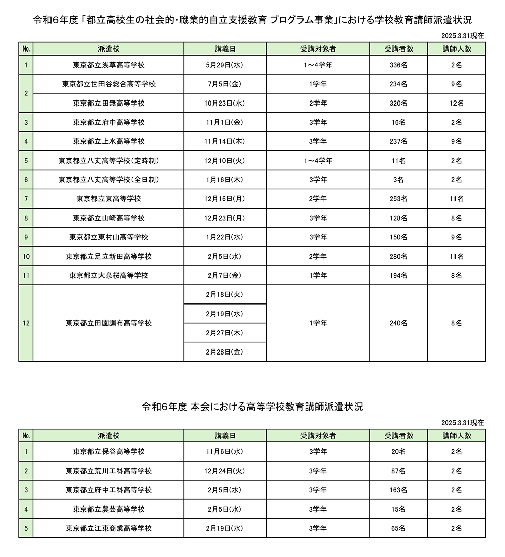 令和6年度学校教育教師派遣状況
